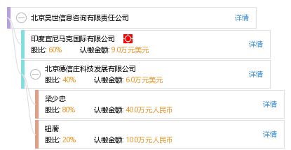 北京昊世信息咨詢有限責(zé)任公司 信息技術(shù)咨詢服務(wù)的創(chuàng)新引領(lǐng)者